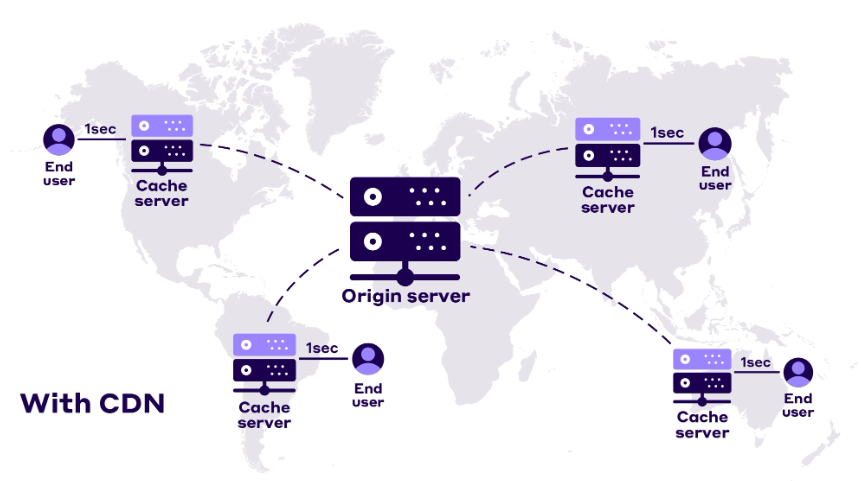 CONTENT DELIVERY NETWORK
