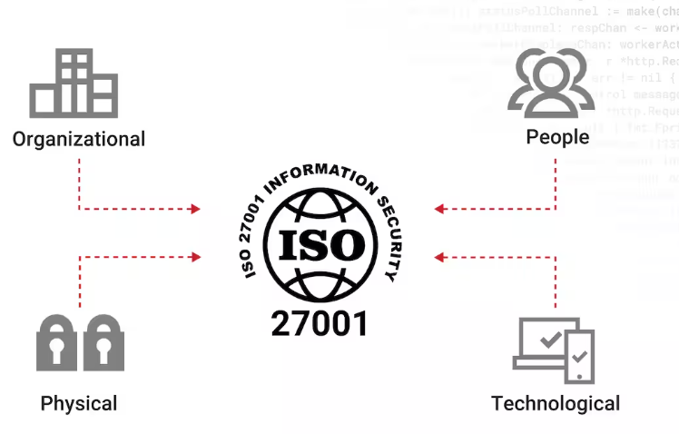 ISO 27001