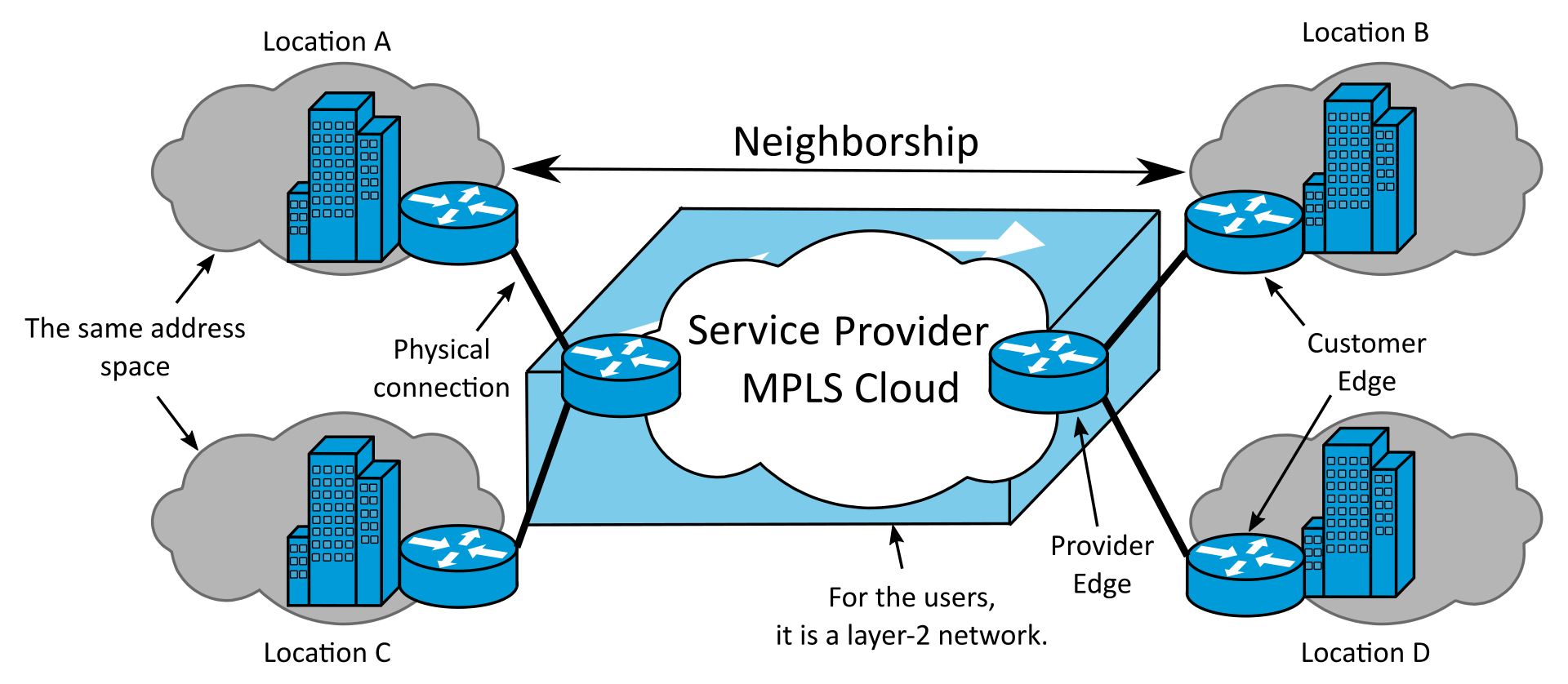 MPLS NETWORK
