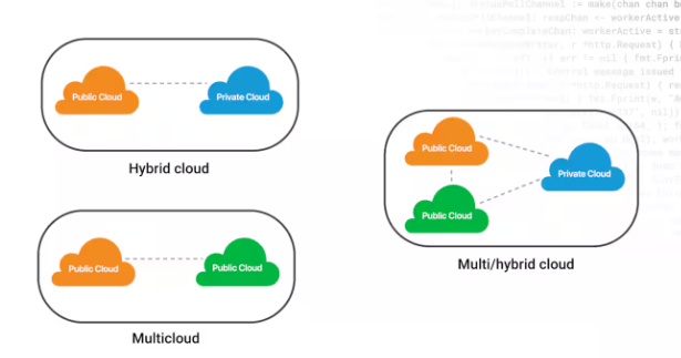 MULTICLOUD STRATEGY