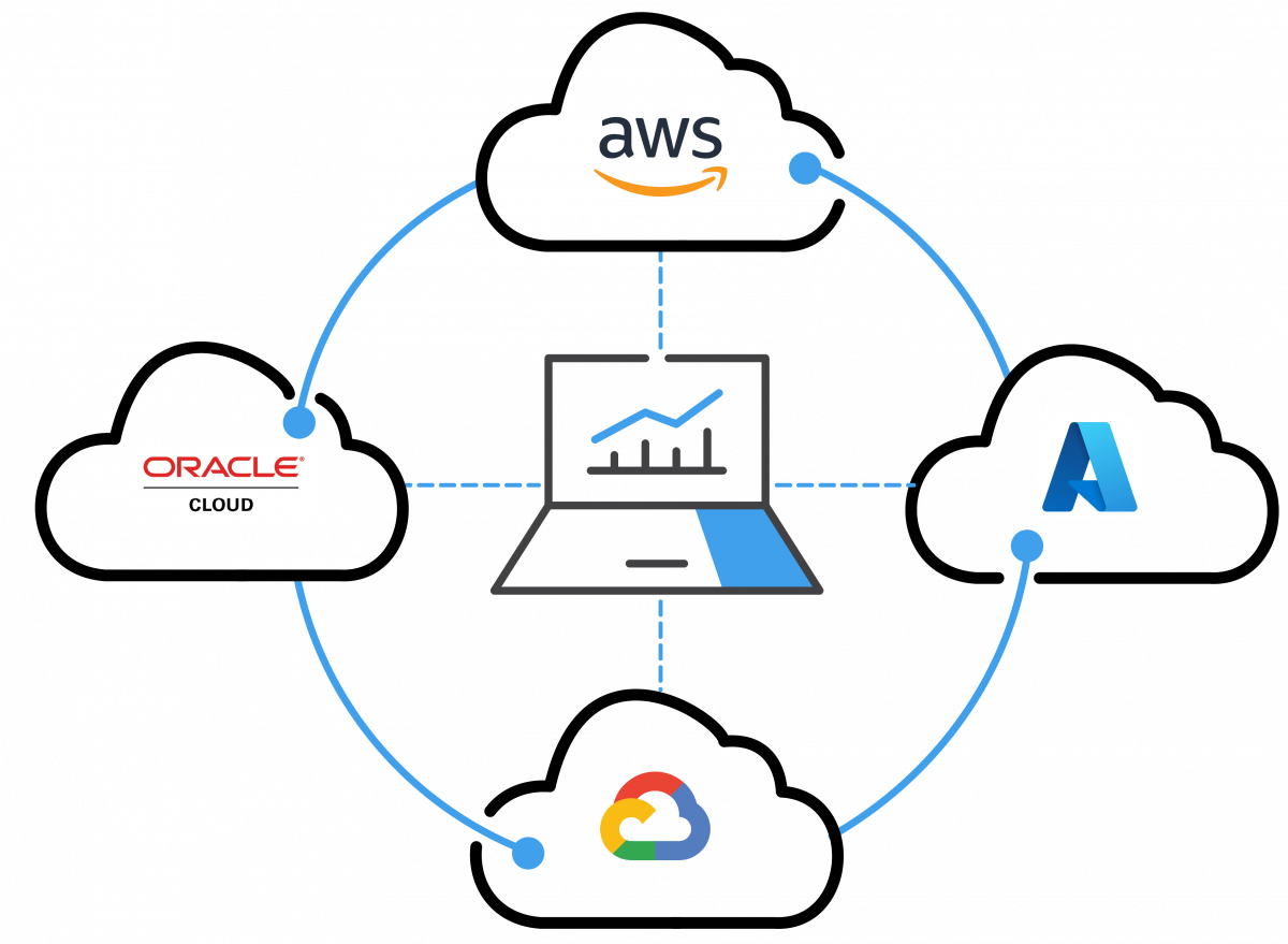MULTICLOUD