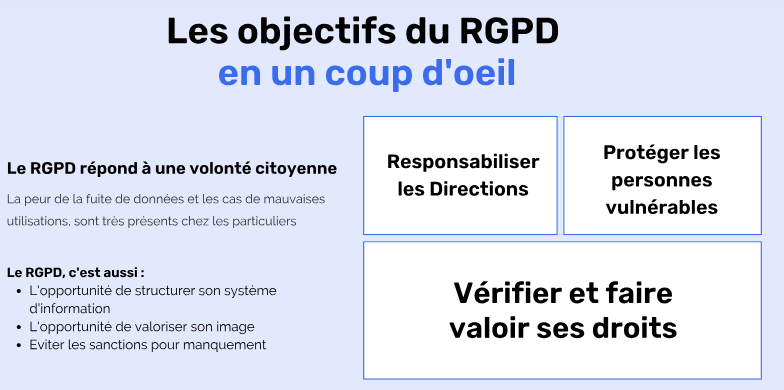 RGPD GDPR